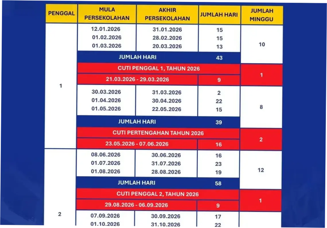 SPMB Jateng 2026: Pendaftaran Dibuka, Prosedur, dan Persyaratan