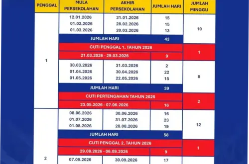 SPMB Jateng 2026: Pendaftaran Dibuka, Prosedur, dan Persyaratan