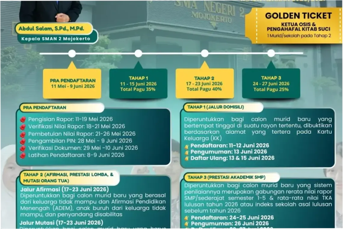 SPMB Jatim 2026: Pendaftaran Jalur Domisili Dibuka, Berikut Informasi Terbaru