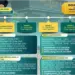 SPMB Jatim 2026: Pendaftaran Jalur Domisili Dibuka, Berikut Informasi Terbaru