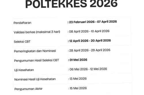 SPMB Lampung 2026: Seleksi Sukses, 12 Ribu Siswa Lolos, dan Prospek Pendidikan di Masa Depan