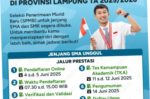 SPMB Lampung Dibuka: Pendaftaran dan Kuota untuk SMA/SMK Negeri