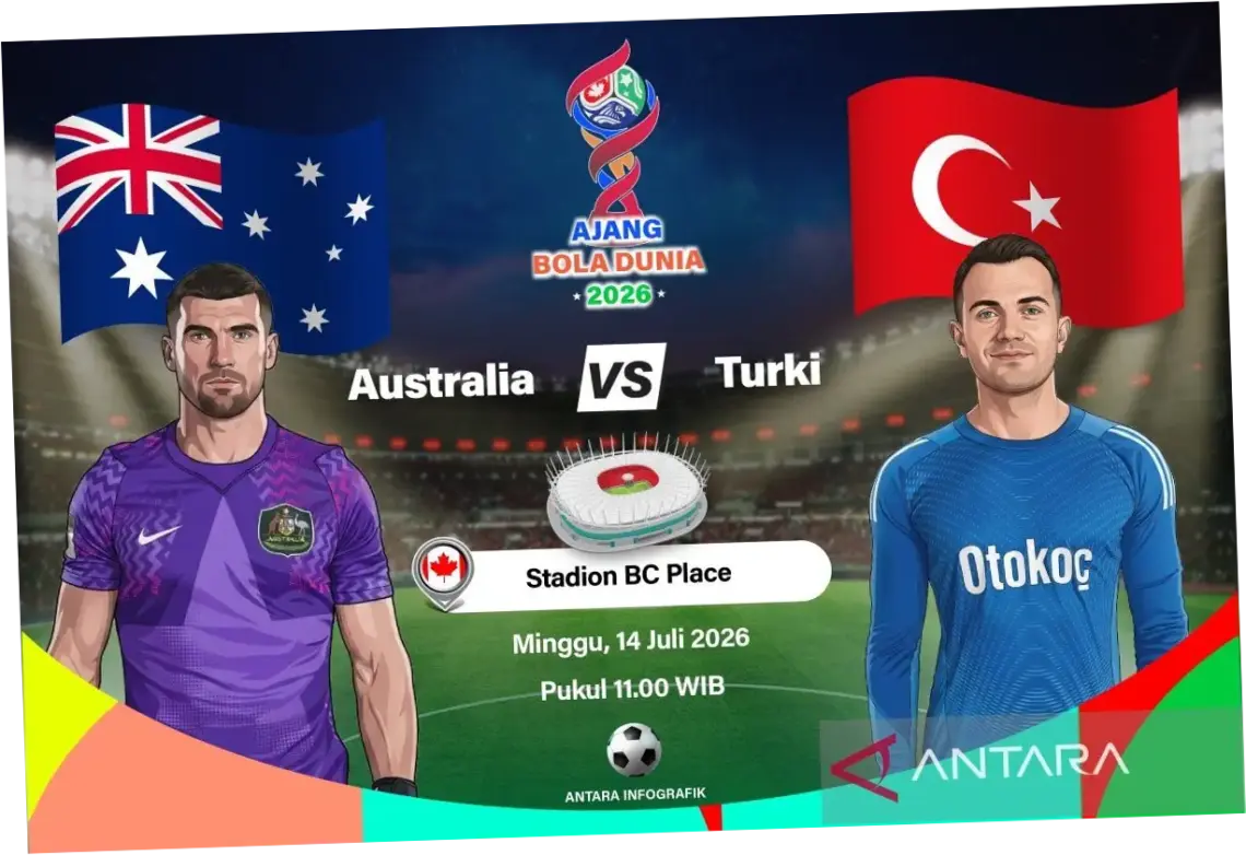Turki dan Australia di Piala Dunia 2026: Tinjauan Tim, Prediksi, dan Jadwal