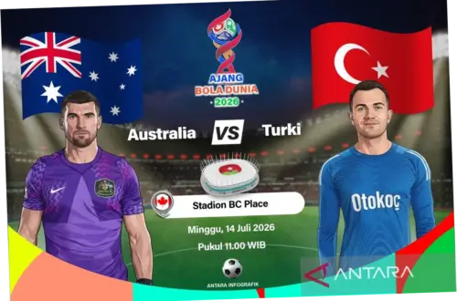Turki dan Australia di Piala Dunia 2026: Tinjauan Tim, Prediksi, dan Jadwal
