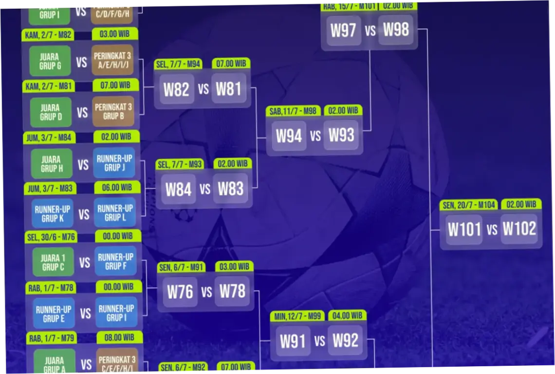 Jadwal Piala Dunia 2026: Pertandingan Hari Ini dan Besok, Siaran Langsung TVRI