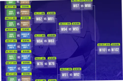 Jadwal Piala Dunia 2026: Pertandingan Hari Ini dan Besok, Siaran Langsung TVRI