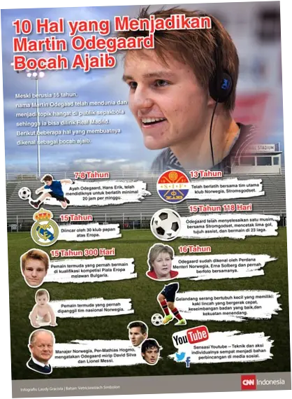 Martin Ødegaard: Dari Bocah Ajaib hingga Kapten Norwegia