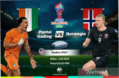 Pantai Gading Hadapi Norway di Piala Dunia FIFA: Analisis dan Proses