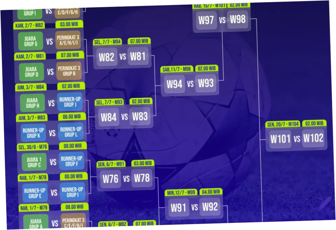 Piala Dunia 2026: Jadwal, Pertandingan, dan Prediksi untuk Malam Ini