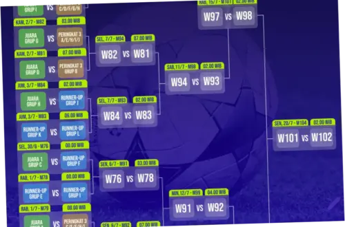 Piala Dunia 2026: Jadwal, Pertandingan, dan Prediksi untuk Malam Ini