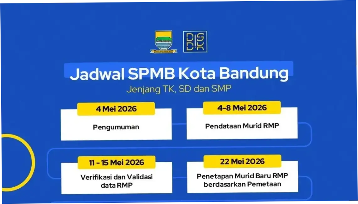 SPMB Kota Bandung 2026: Informasi Terbaru dan Mekanisme Pendaftaran